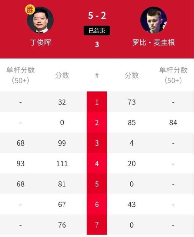 葡萄牙横扫对手，连续获胜斩获晋级资格的简单介绍