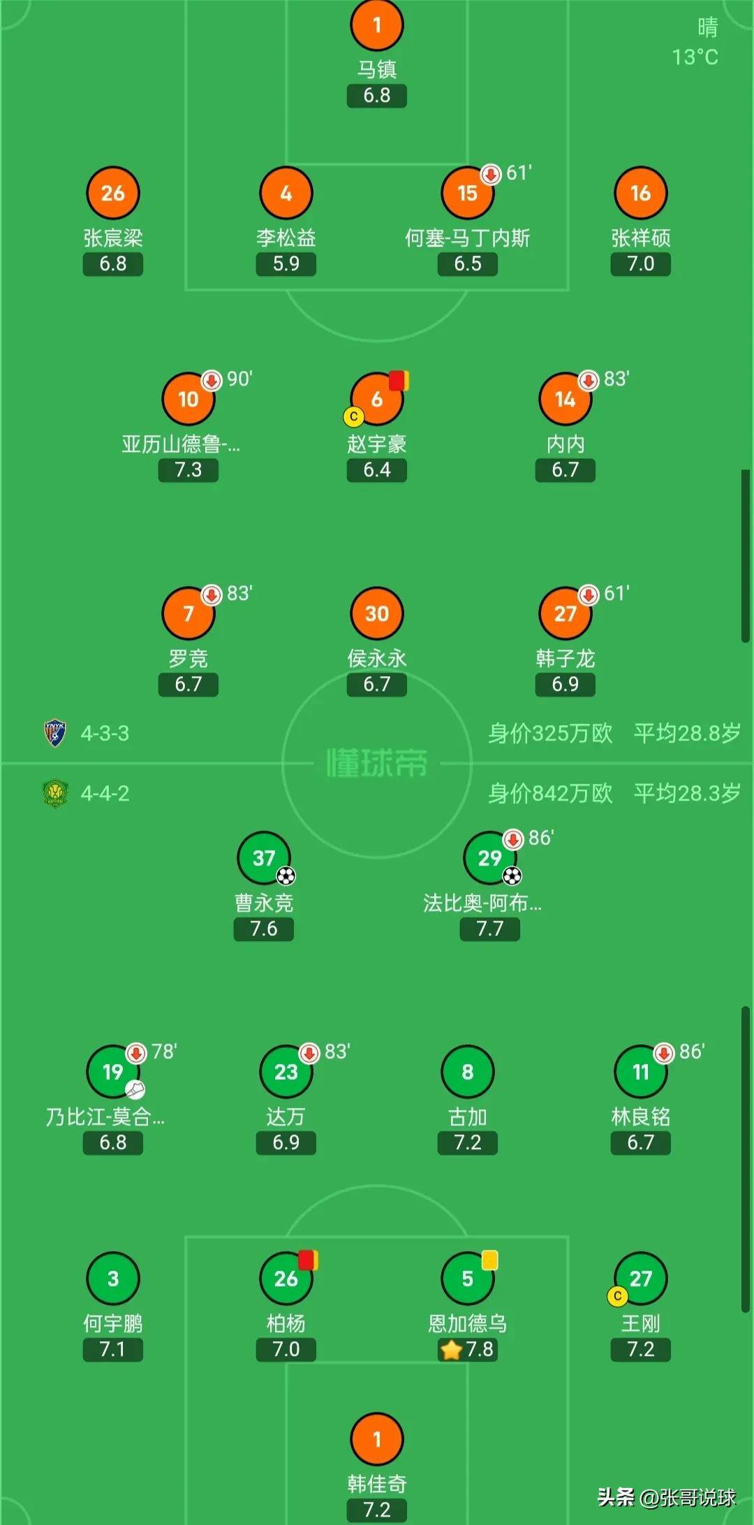 包含国安客场战平鲁能,暂居积分榜第二的词条 包含国安客场战平鲁能,暂居积分榜第二的词条